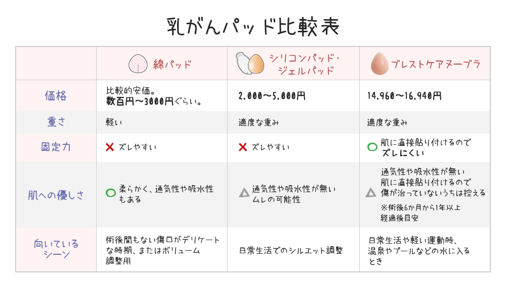 乳がんパッド比較表